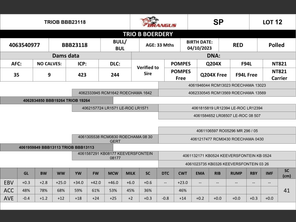 genetic_data
