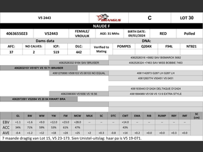 genetic_data