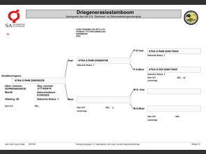 genetic_data