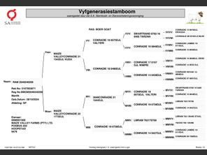 genetic_data