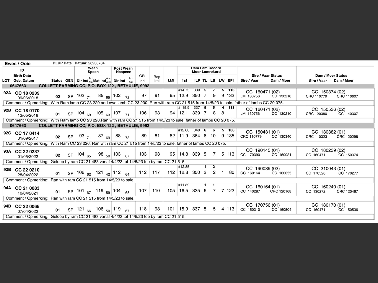 genetic_data