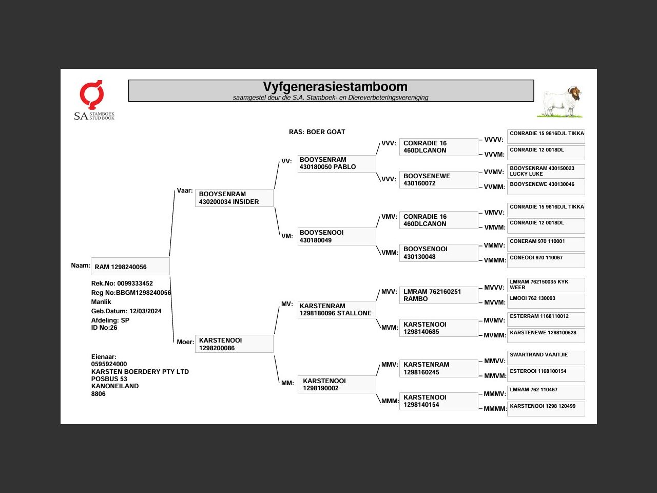 genetic_data