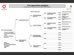 genetic_data
