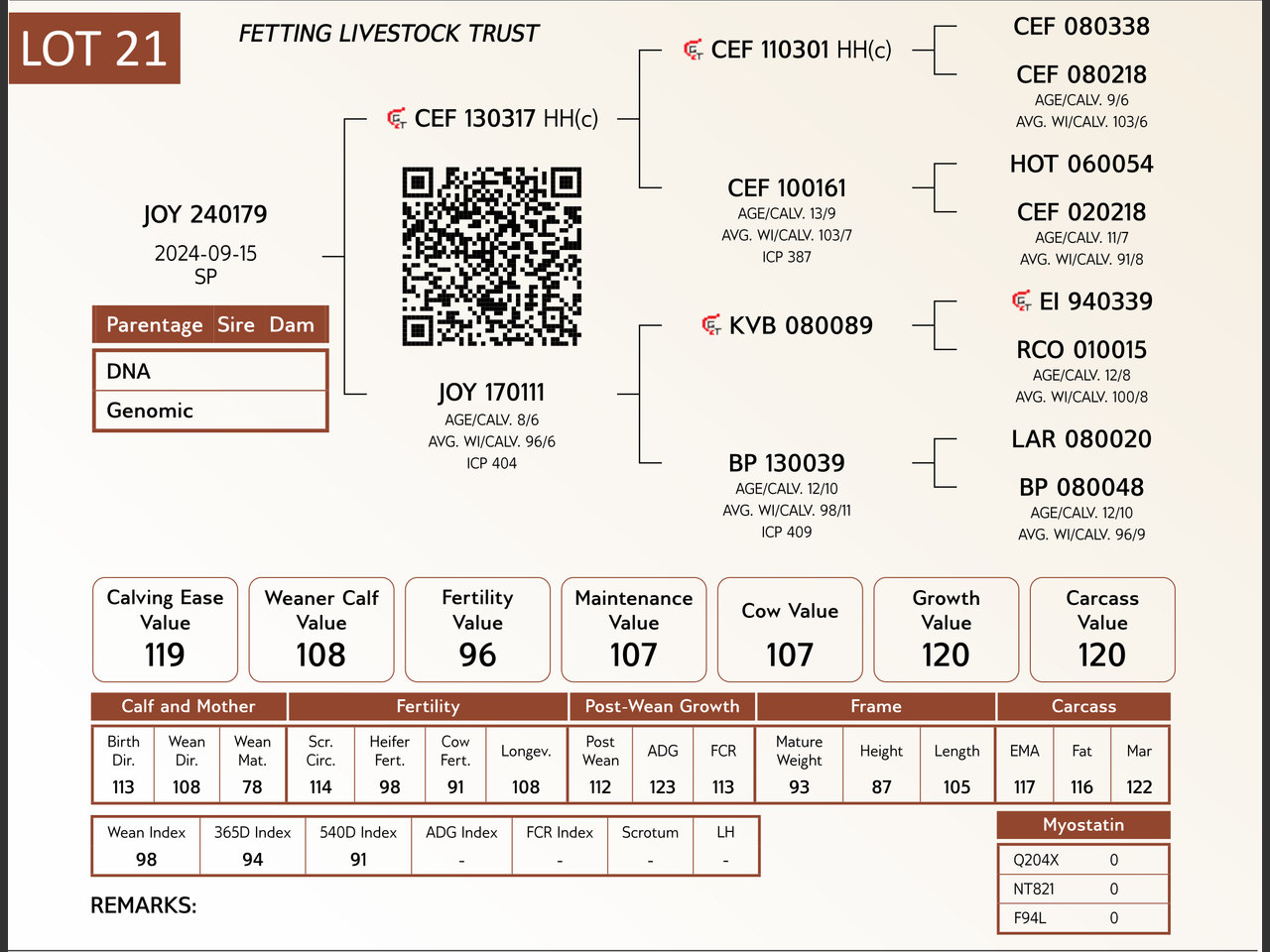 genetic_data