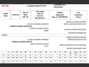 genetic_data