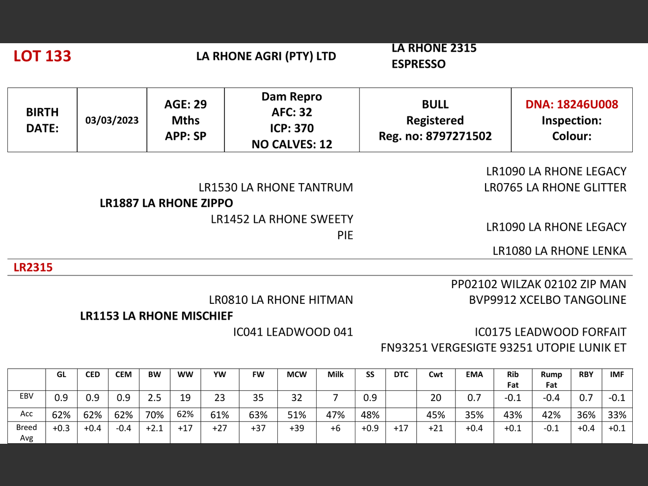 genetic_data