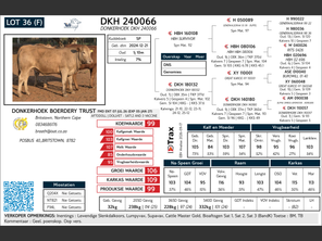 genetic_data
