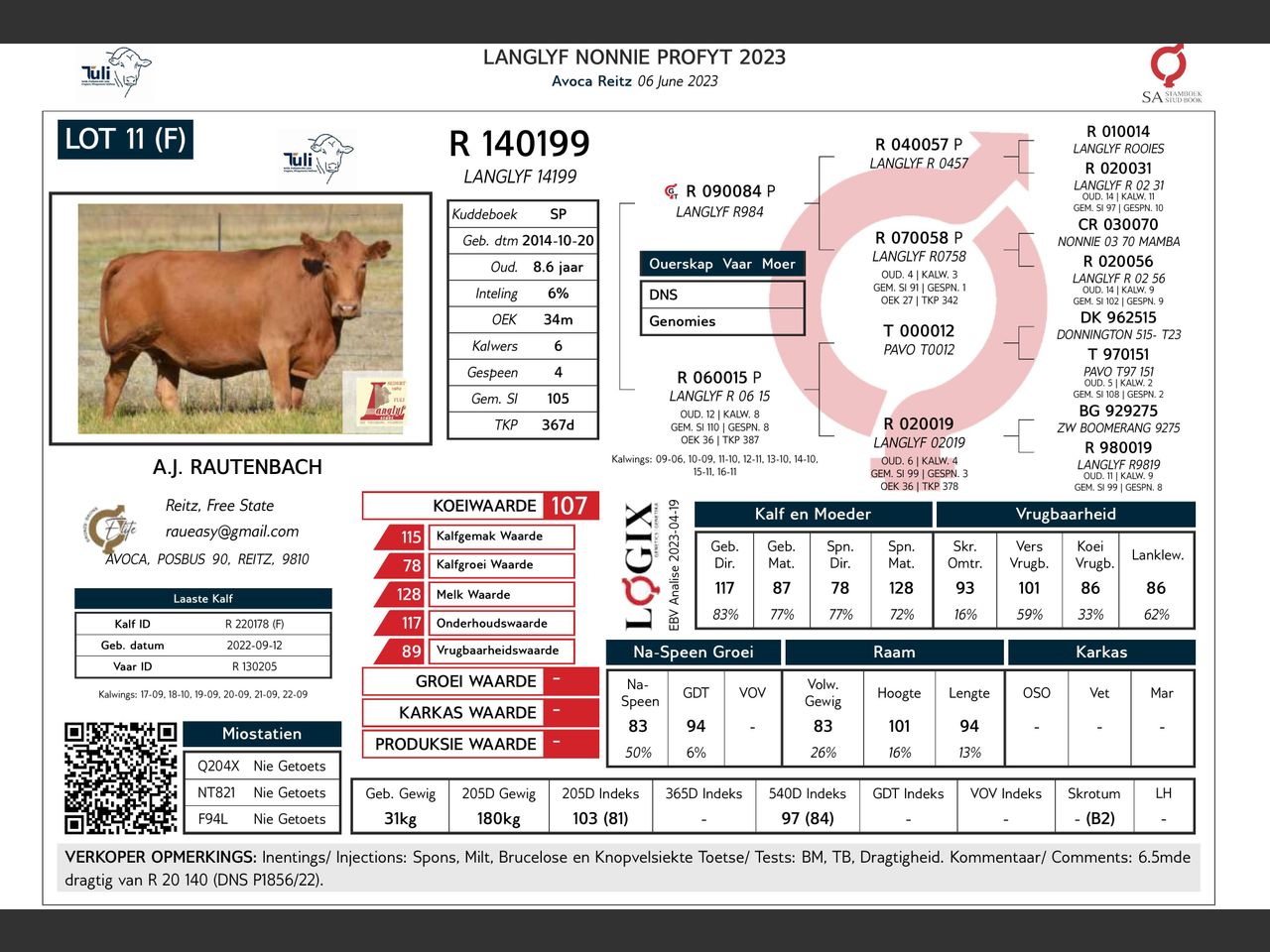 genetic_data