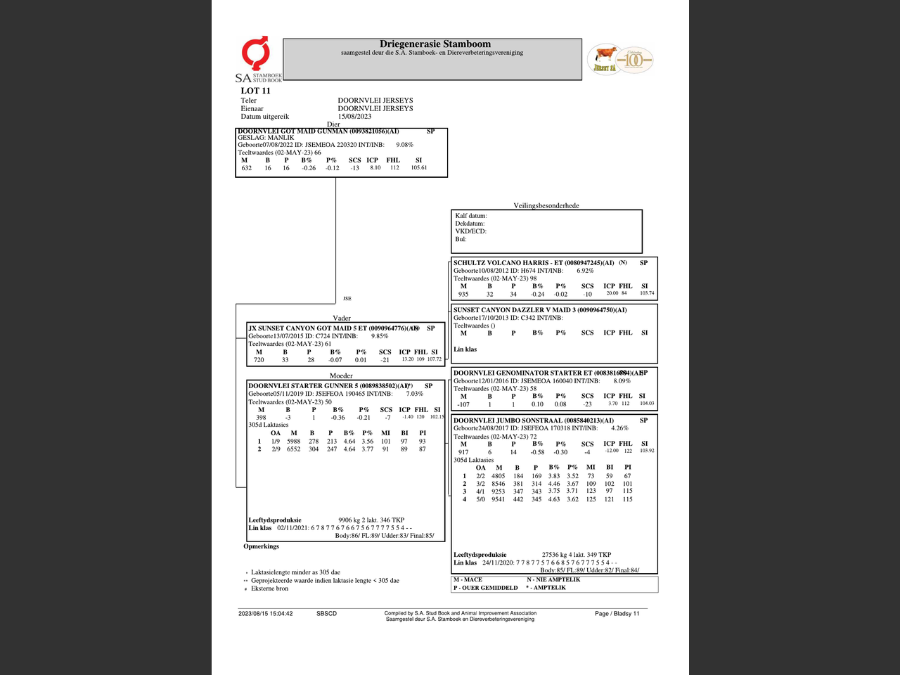 genetic_data