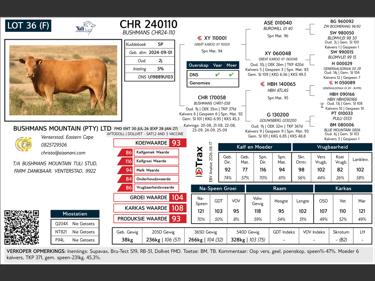 genetic_data