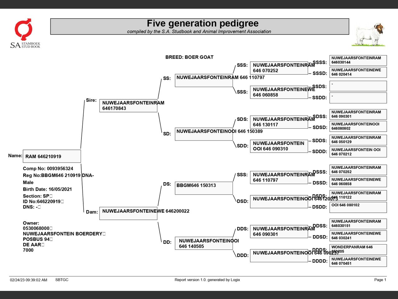 genetic_data