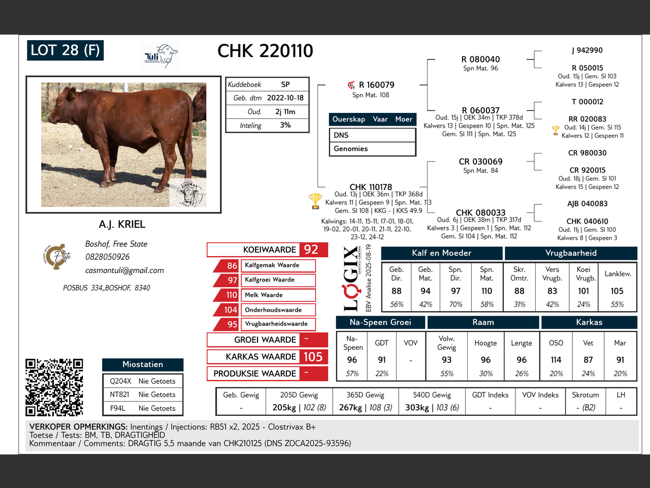 genetic_data