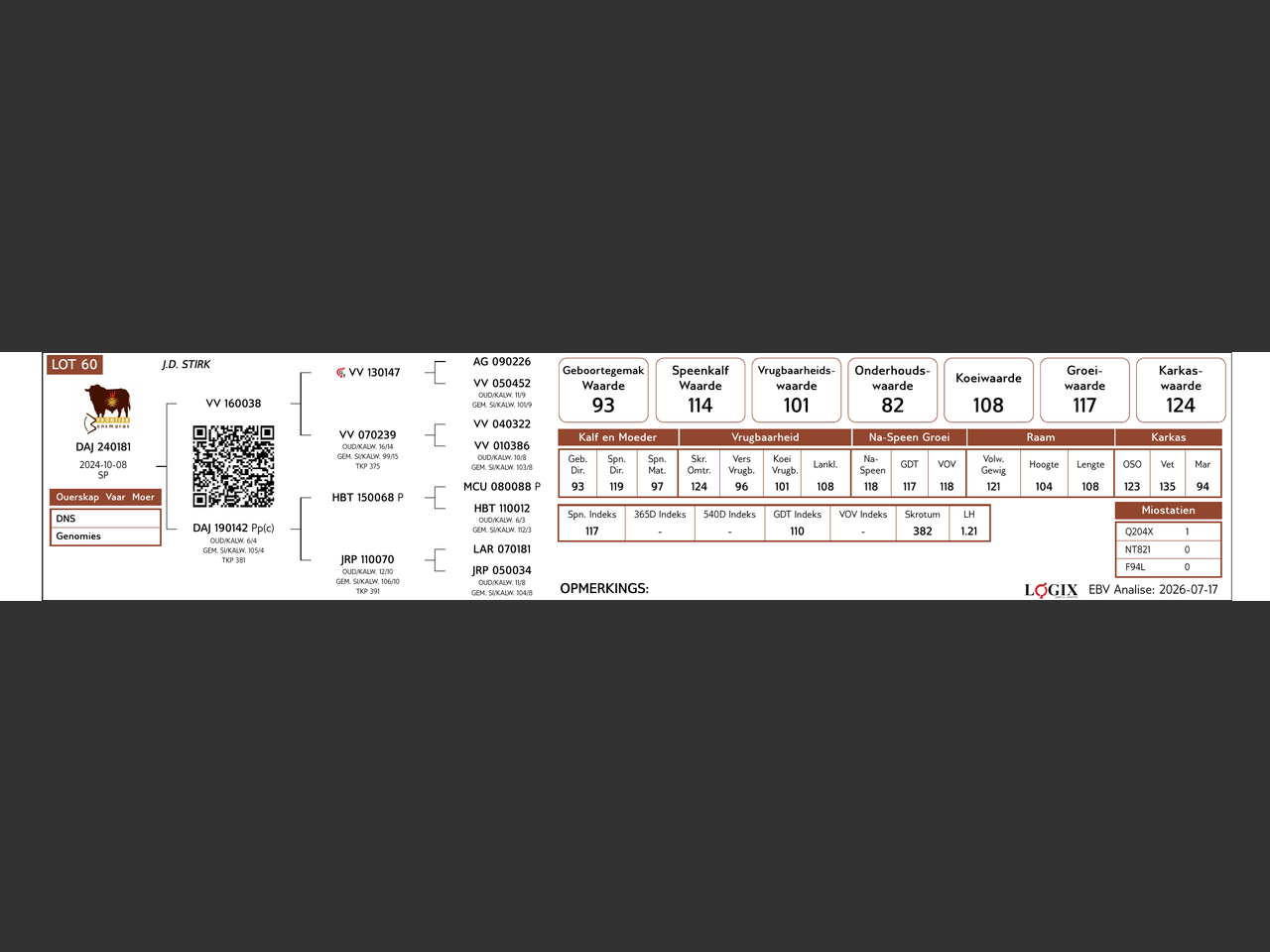genetic_data