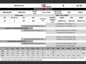 genetic_data