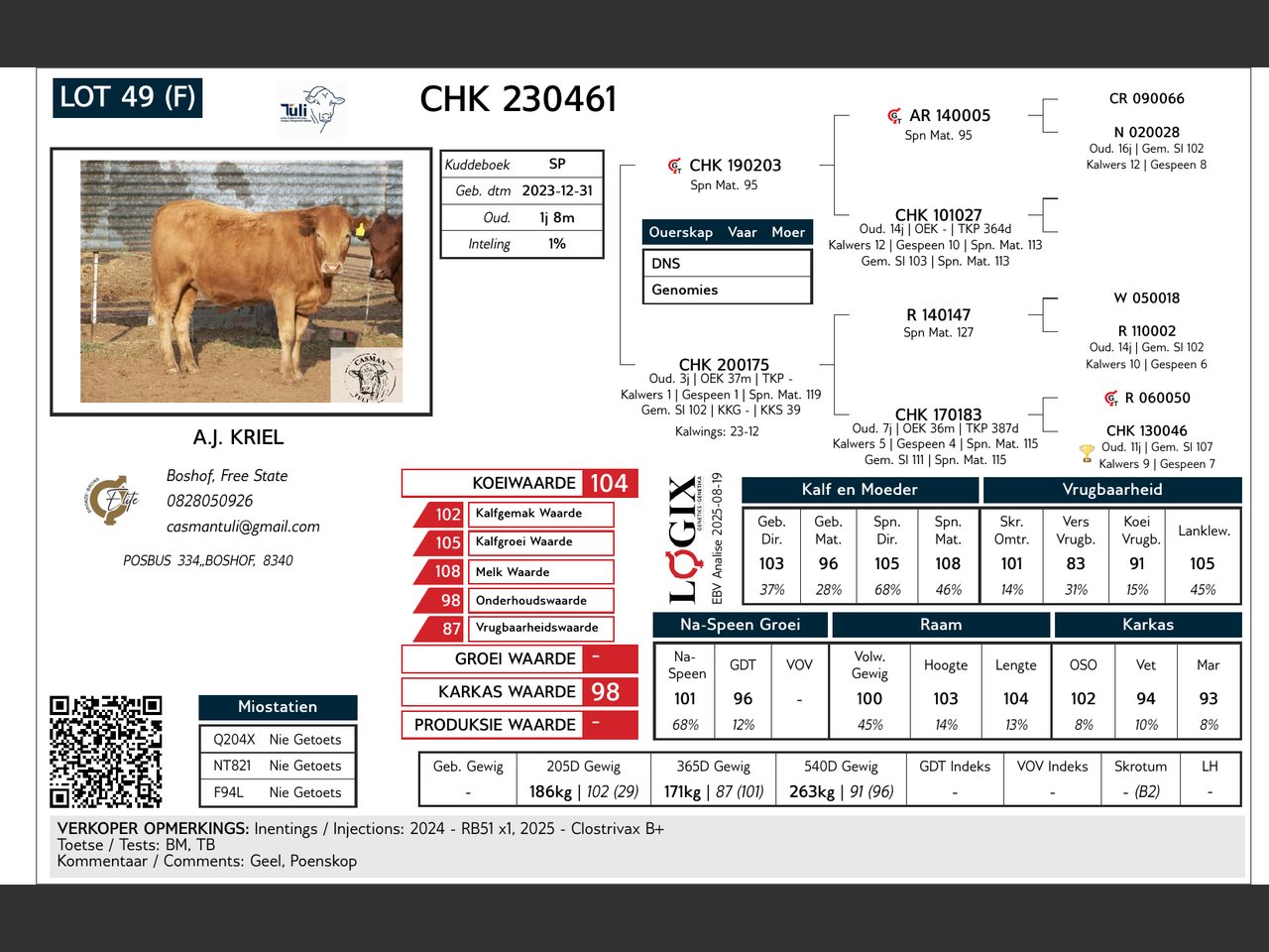 genetic_data