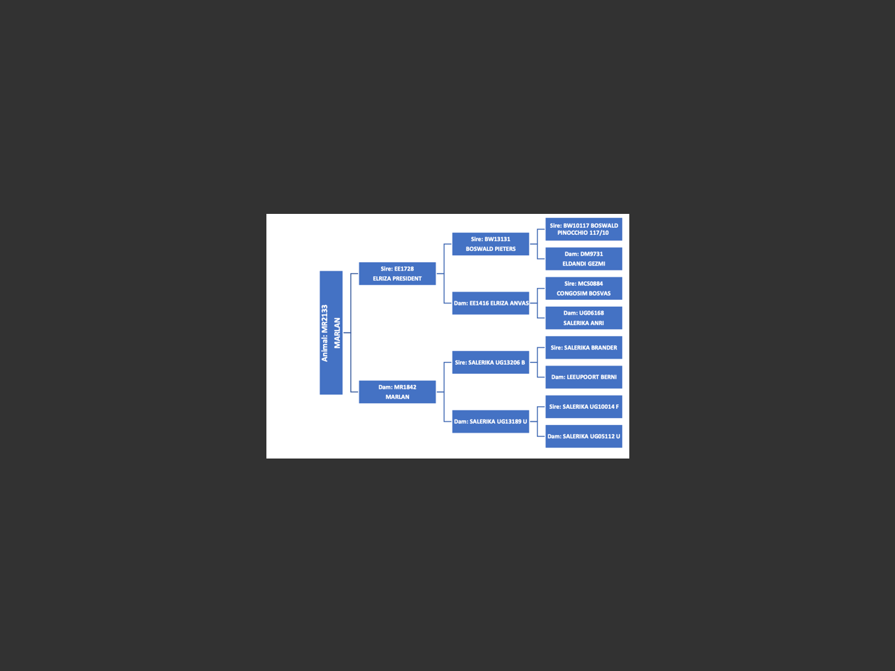 genetic_data