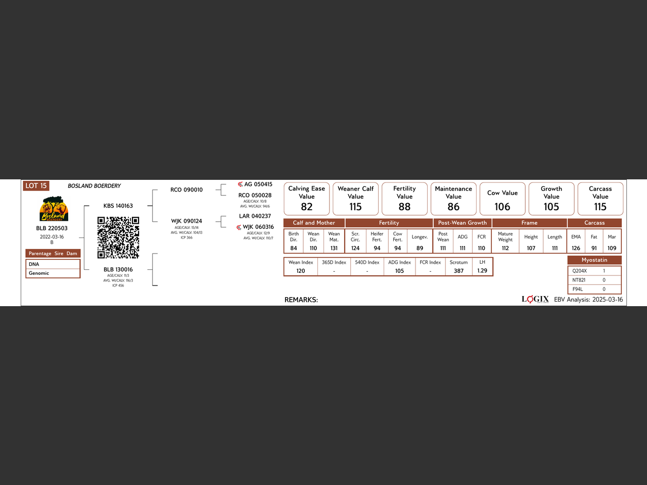 genetic_data
