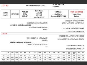 genetic_data
