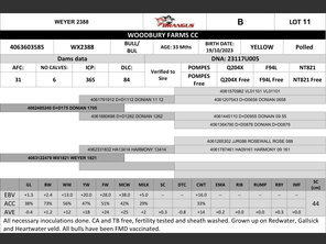 genetic_data