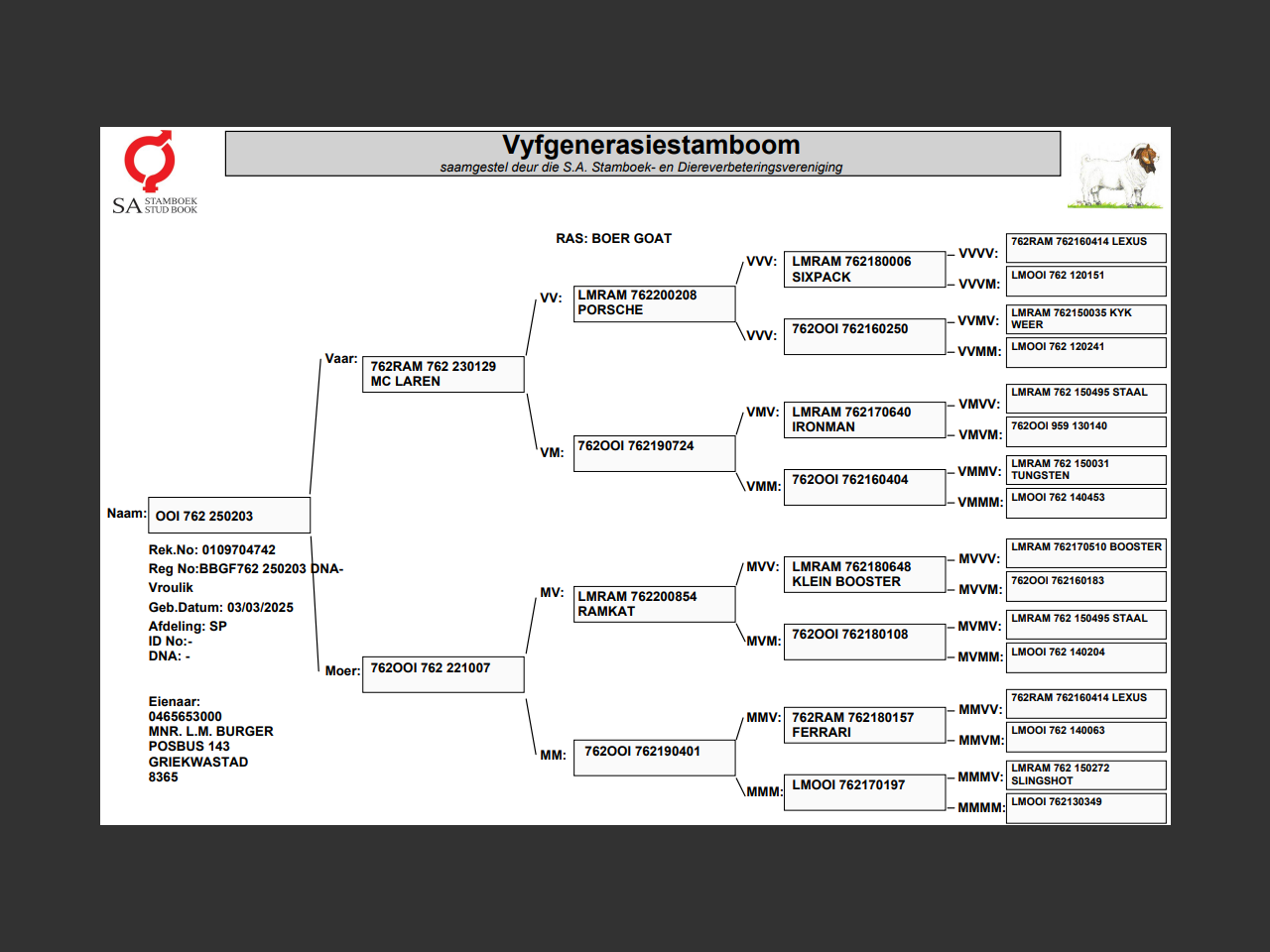 genetic_data