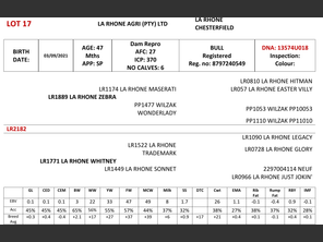 genetic_data