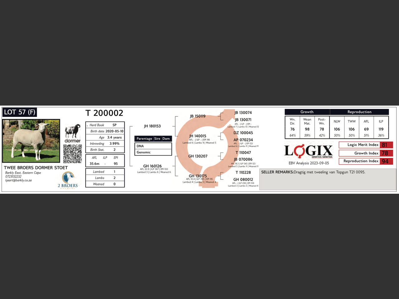 genetic_data