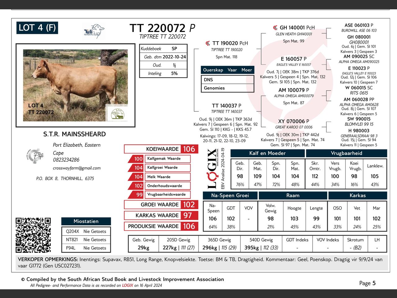 genetic_data