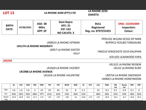 genetic_data