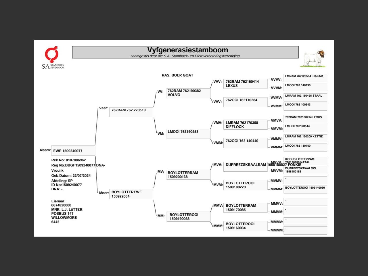 genetic_data