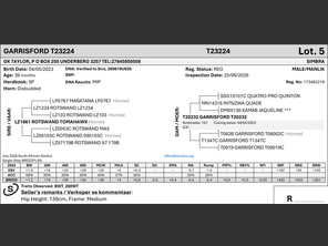 genetic_data