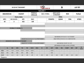 genetic_data