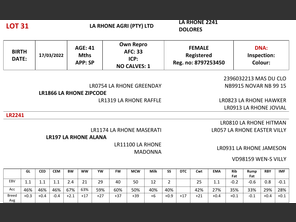 genetic_data