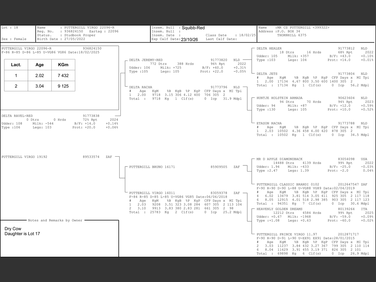genetic_data