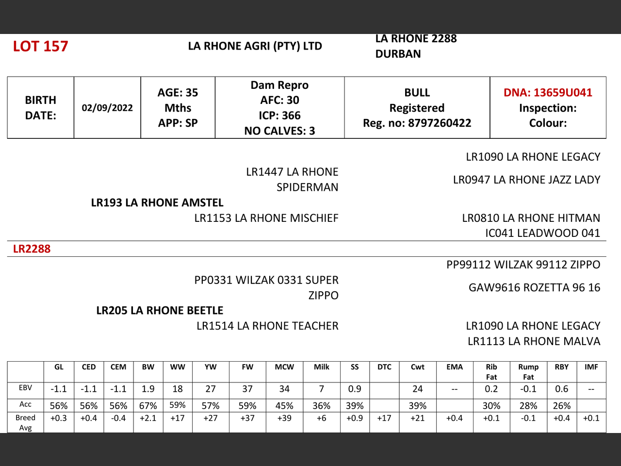 genetic_data