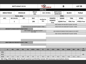 genetic_data