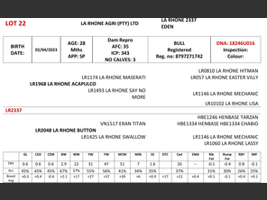 genetic_data