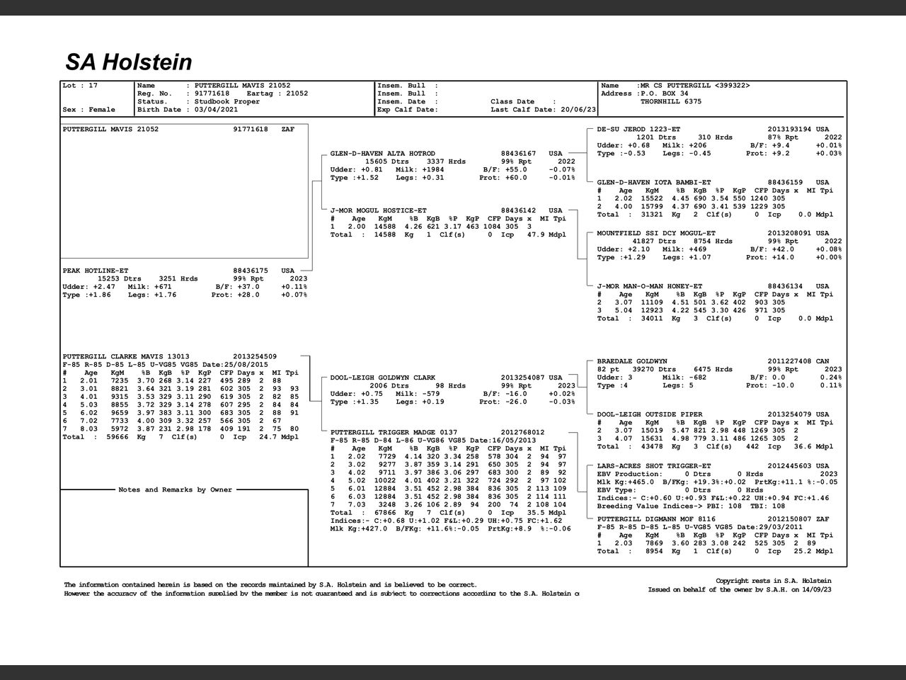 genetic_data