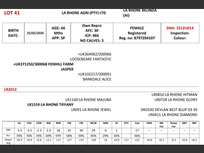 genetic_data