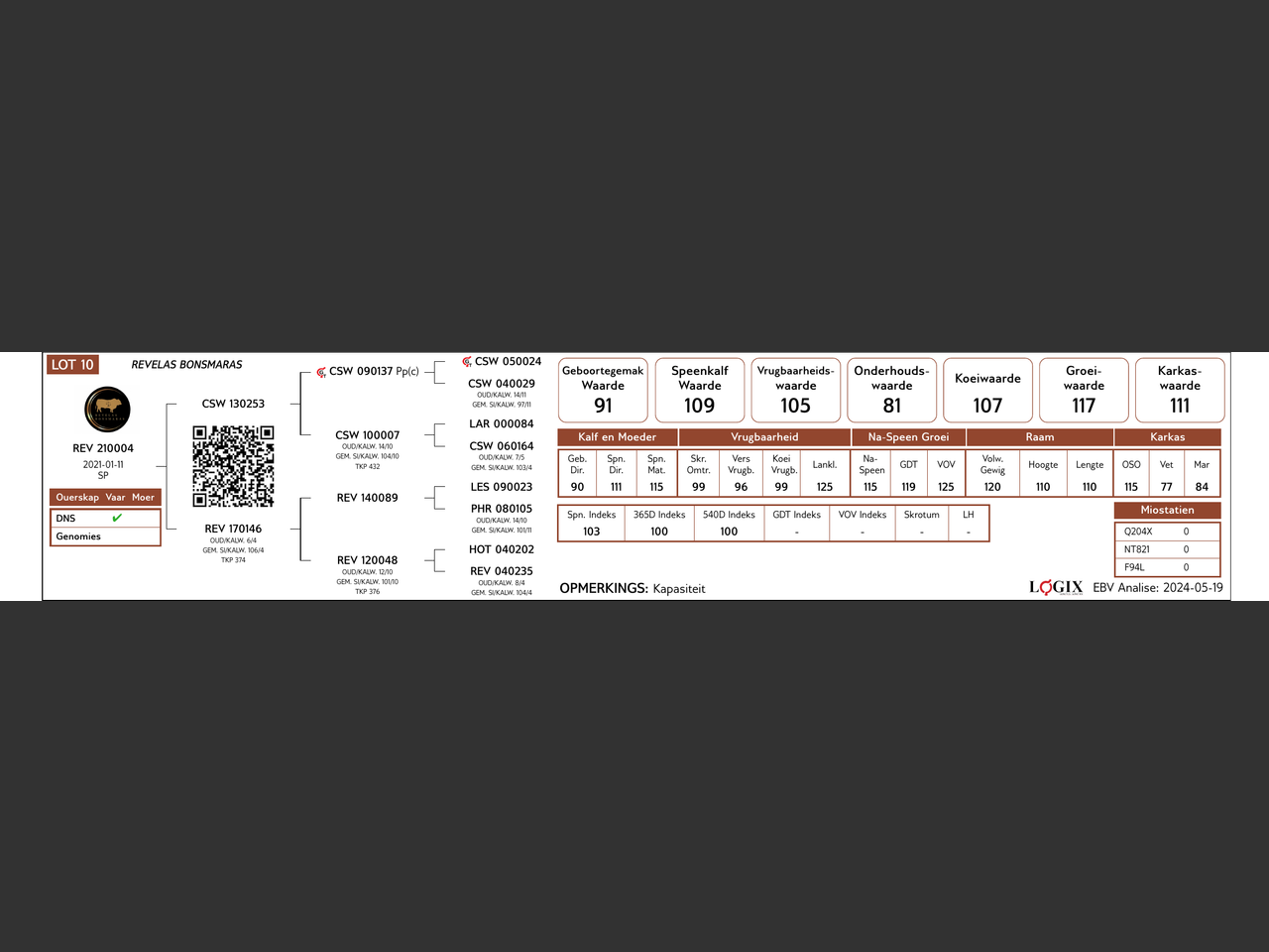 genetic_data