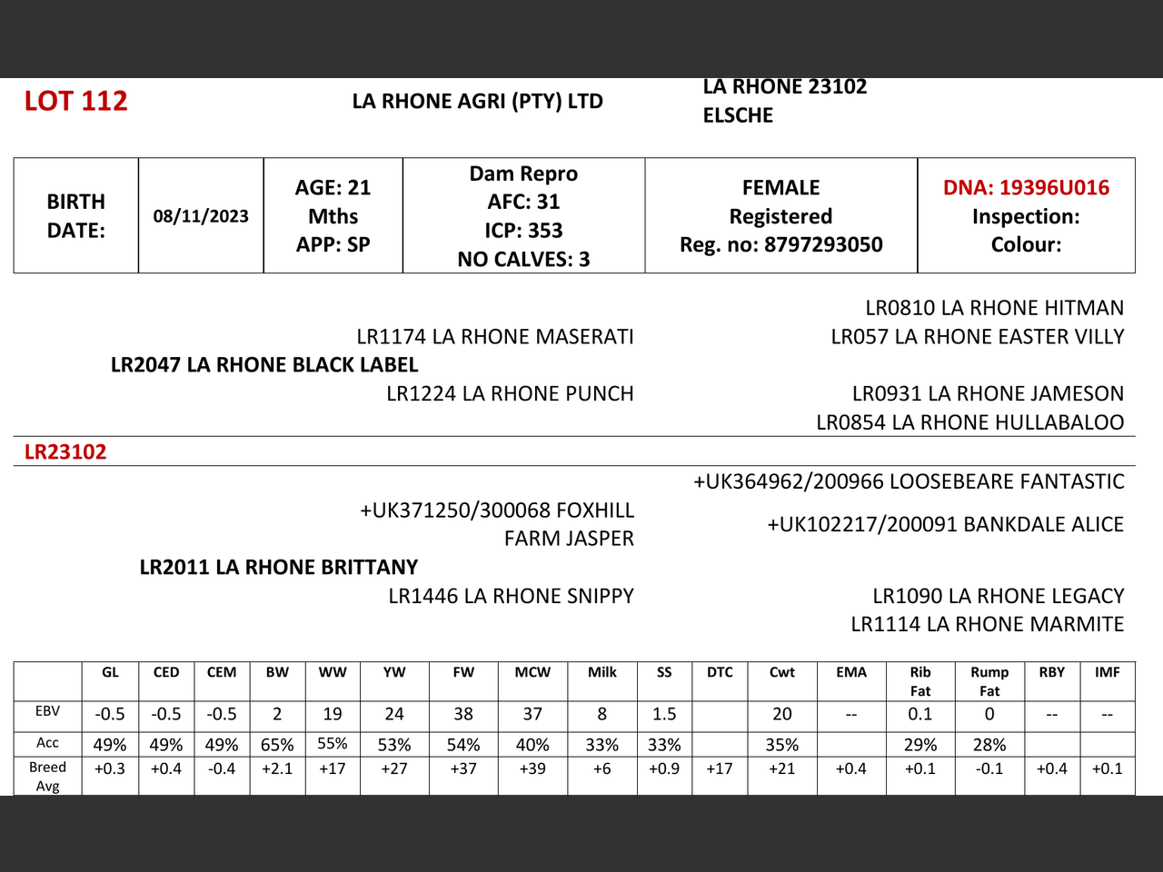 genetic_data