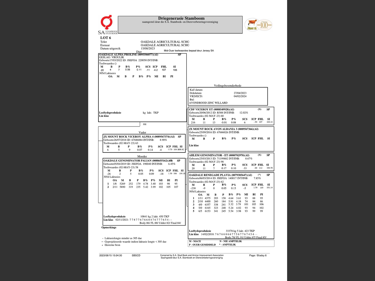 genetic_data