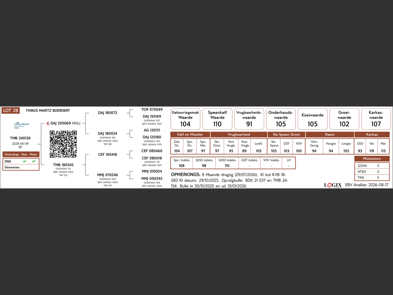 genetic_data