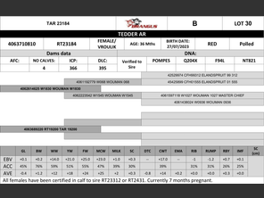 genetic_data