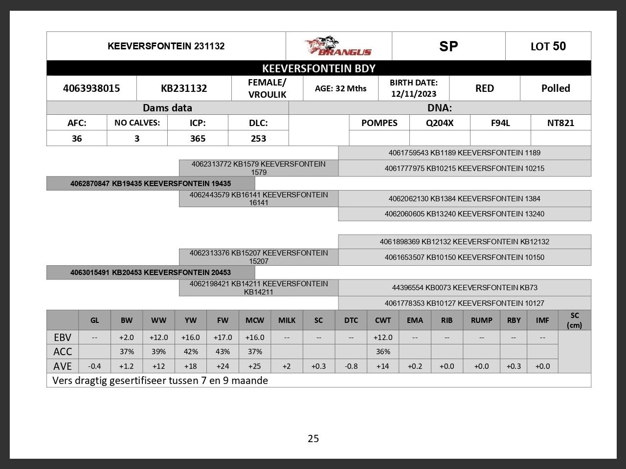 genetic_data