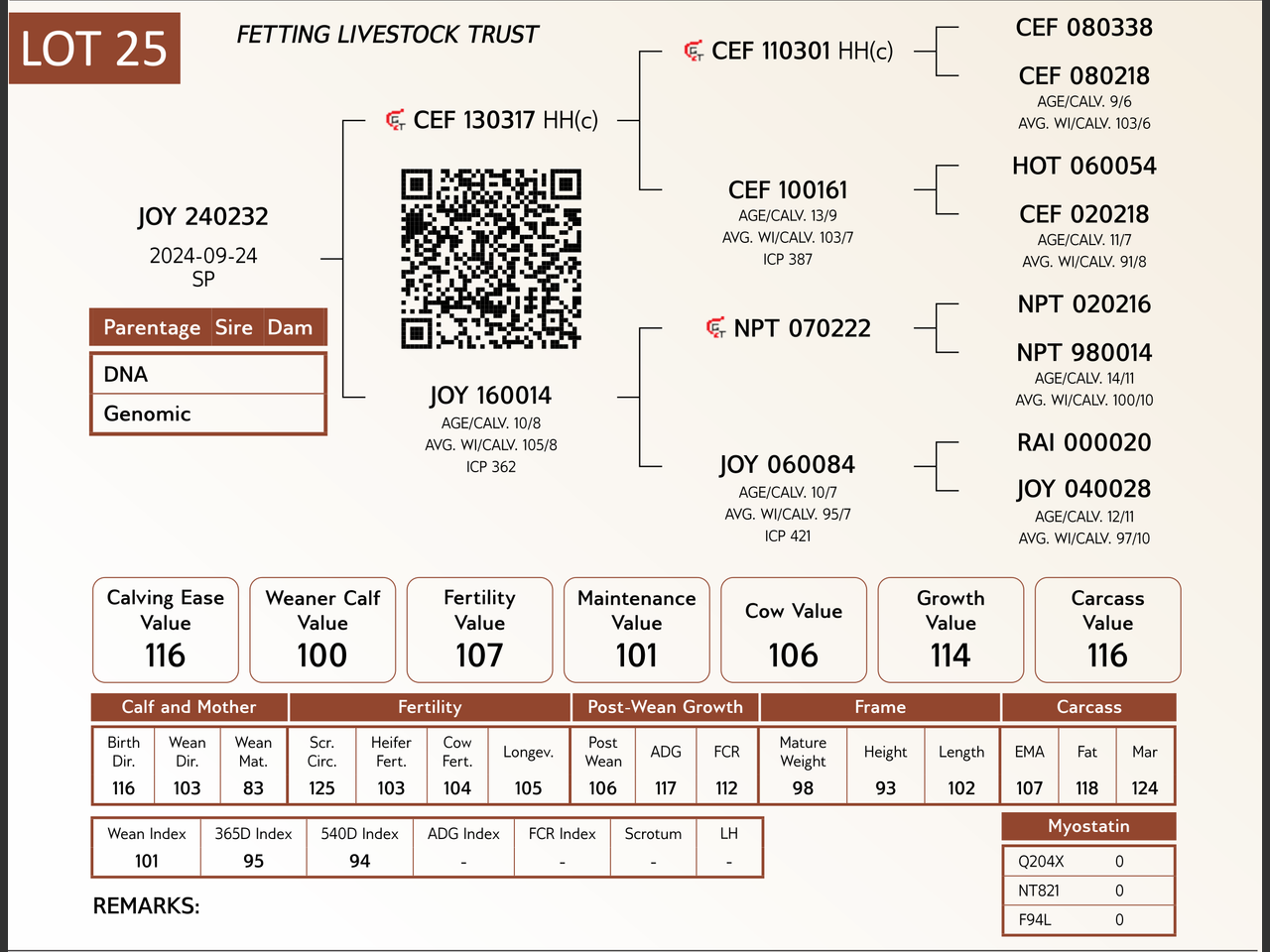 genetic_data
