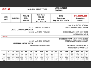 genetic_data