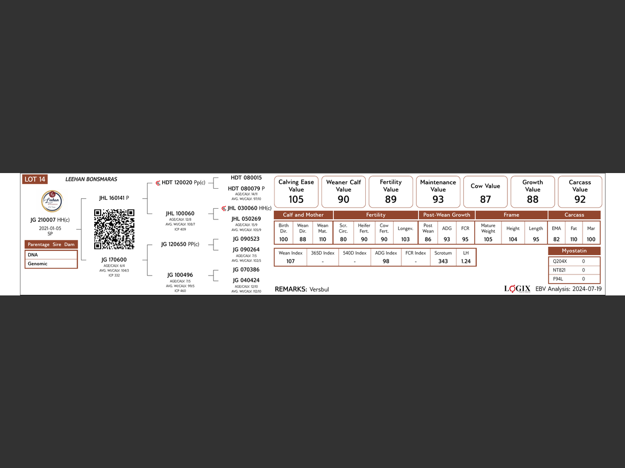 genetic_data