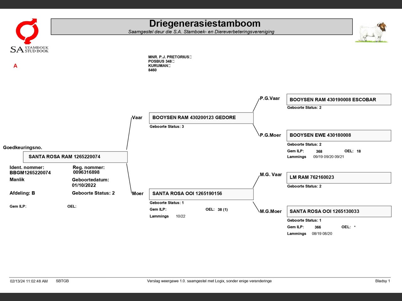 genetic_data