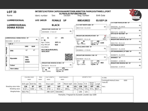 genetic_data