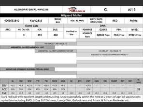 genetic_data